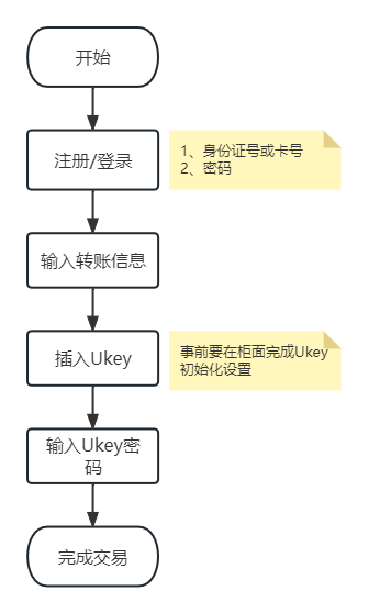 产品经理，产品经理网站